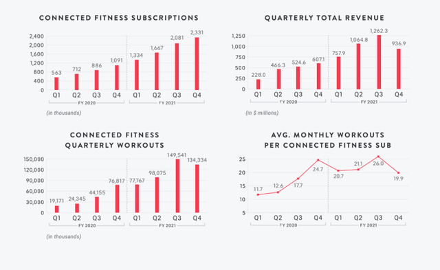 江南体育Peloton 将原装 Peloton 自行车的价格降至 1495 美元(图1)