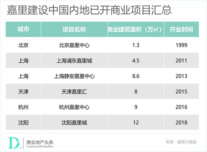 嘉里建设、瑞安、恒基兆业“混战”内地：一个不差钱一个靠旧改一个爱合作(图2)