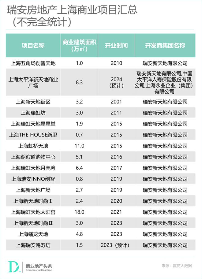 嘉里建设、瑞安、恒基兆业“混战”内地：一个不差钱一个靠旧改一个爱合作(图7)