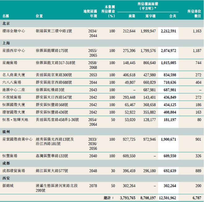 嘉里建设、瑞安、恒基兆业“混战”内地：一个不差钱一个靠旧改一个爱合作(图11)