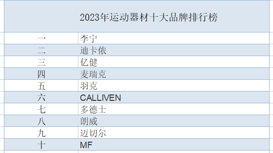 江南体育2023年运动器材十大品牌排行榜(图1)