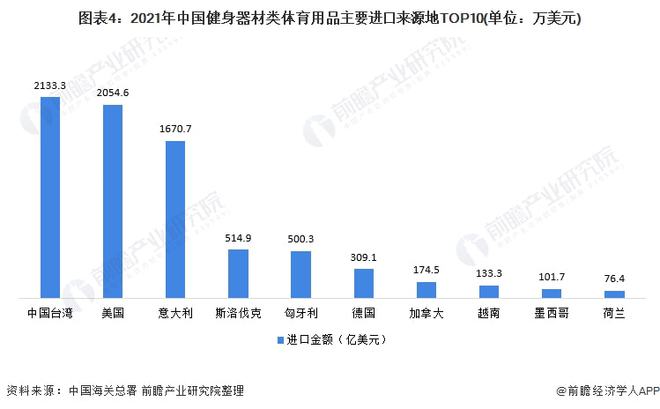 2021年中国健身器材类体育用品进口市场现状分析 进口总额下降、跑步机进口单价下(图4)