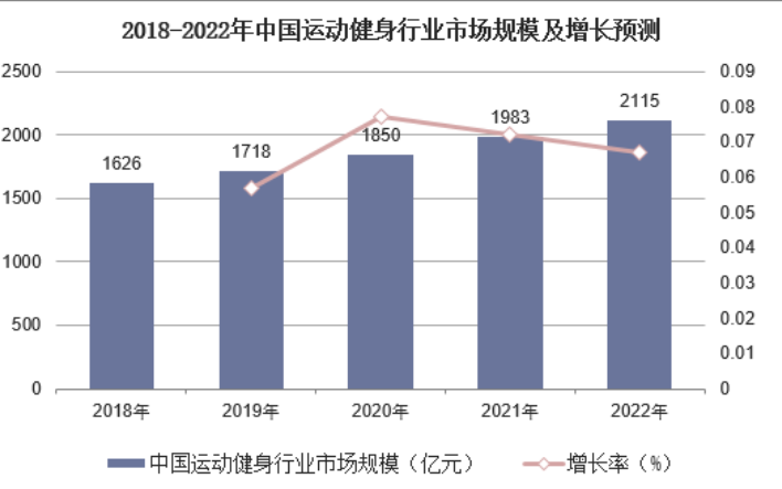 江南体育2023年二手體育器材行業概況及現狀：國內中小城市二手體育器材發展迅速(图1)