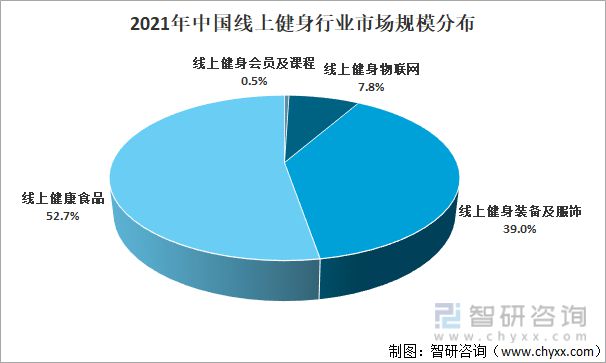 江南官方体育app下载2021年中国线上健身行业龙头企业分析—keep(图2)