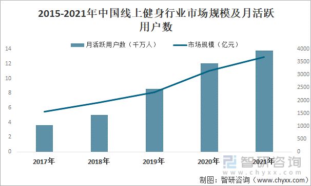 江南官方体育app下载2021年中国线上健身行业龙头企业分析—keep(图1)