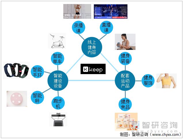 江南官方体育app下载2021年中国线上健身行业龙头企业分析—keep(图4)