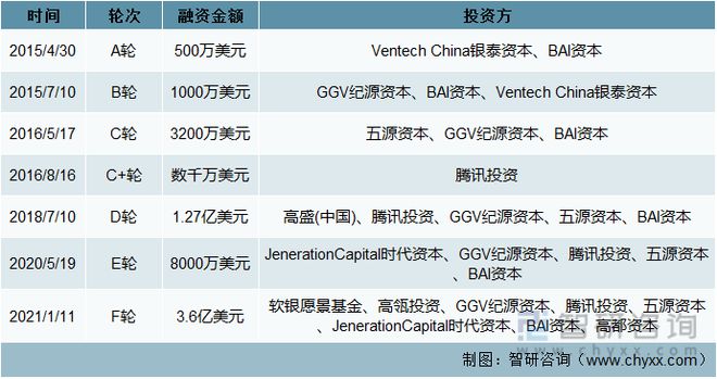 江南官方体育app下载2021年中国线上健身行业龙头企业分析—keep(图6)