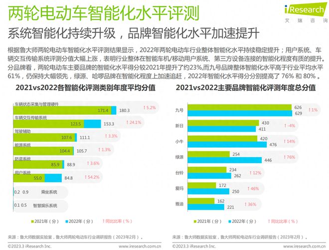 江南官方体育app下载短出行又迎新“国标”参与制定者为何偏偏是九号(图3)