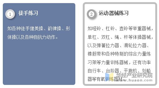 2023年中国健身行业现状及发展趋势分析线上健身市场一直在快速增长「图」(图1)