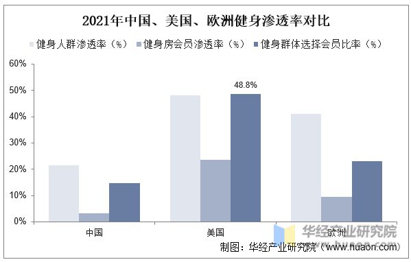 2023年中国健身行业现状及发展趋势分析线上健身市场一直在快速增长「图」(图9)