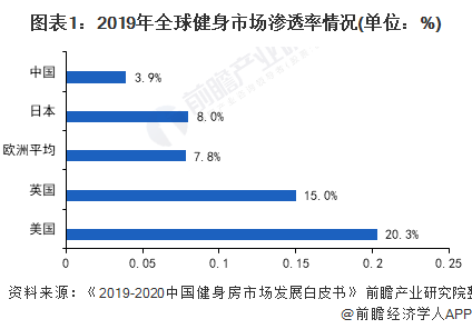 江南官方体育app下载2021年中国训练健身器材行业市场现状与竞争格局分析 市场(图1)