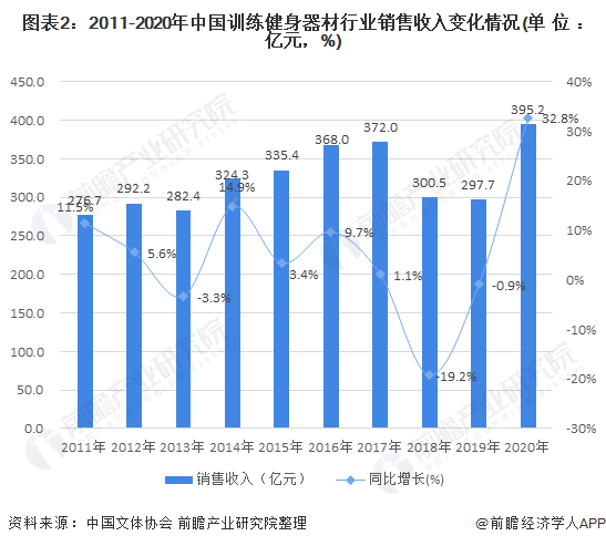 江南官方体育app下载2021年中国训练健身器材行业市场现状与竞争格局分析 市场(图2)