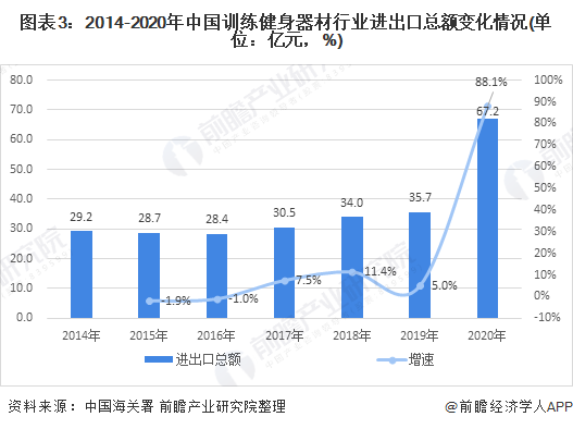 江南官方体育app下载2021年中国训练健身器材行业市场现状与竞争格局分析 市场(图3)