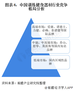 江南官方体育app下载2021年中国训练健身器材行业市场现状与竞争格局分析 市场(图4)