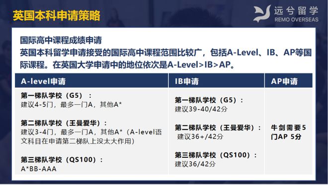 江南体育琢玉计划 英美港本科全球化申请——新一代综合型学生如何规划梦校申请？(图2)