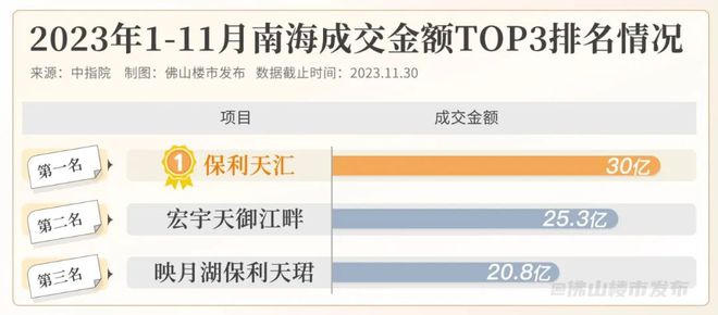 划时代的产品力颠覆凭什么由保利天汇开启？(图3)