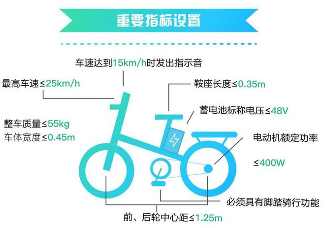 江南体育这2种电动车合法上路需持驾照考证要多少钱60岁老年人能考吗(图2)