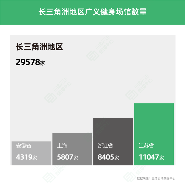 江南官方体育app下载一、动感单车市场占有率情况预估(图1)