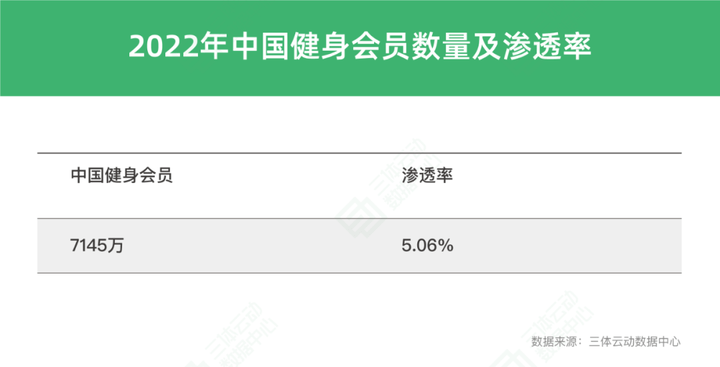 江南官方体育app下载一、动感单车市场占有率情况预估(图3)