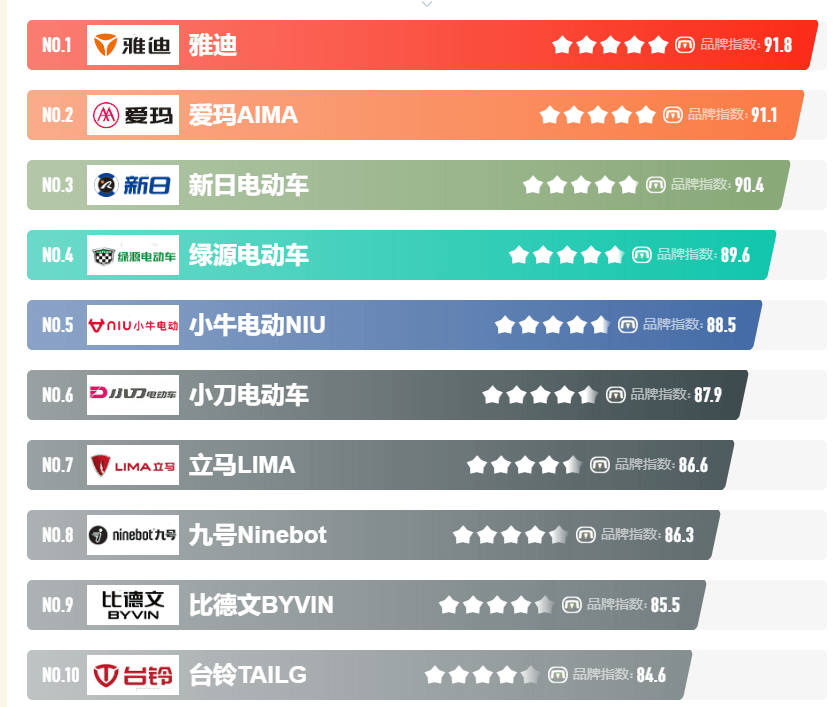 江南官方体育app下载第十名：台铃(图7)