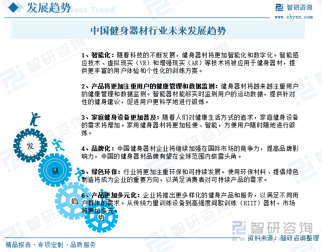 2023年中国健身器材市场现状分析：在国家全民健身政策的积极推动下行业迎来蓬勃发(图8)