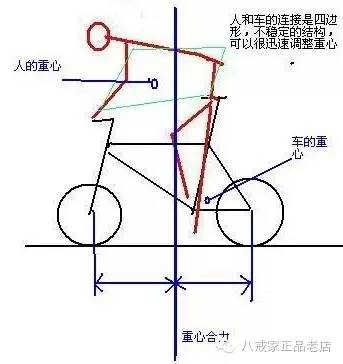 山地车骑行姿势图解没有对照就没有伤害(图2)