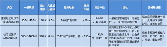 盘点全龄儿童户外活动场所--50个户外儿童游乐设施合集(图1)