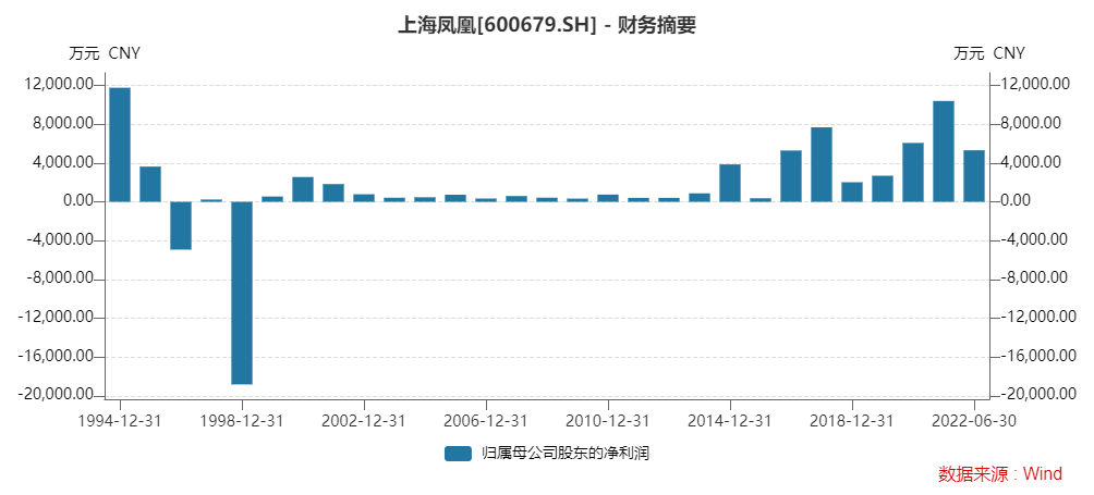 老牌干不过大牌？上海凤凰自行车卖15亿只赚9万忙半年买不起一辆爱马仕(图2)