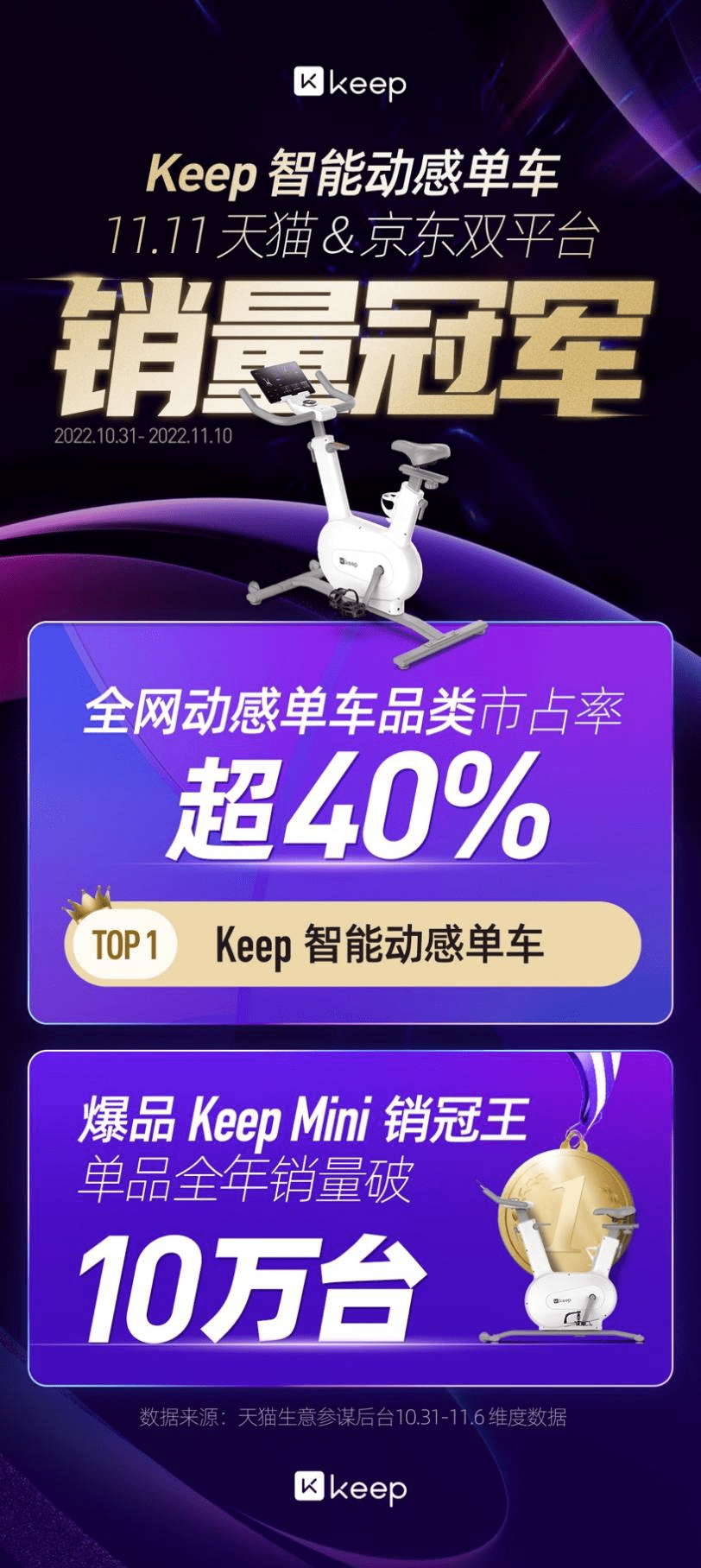 江南体育市占率锁定第一Keep Mini 动感单车全年售超10万台(图1)