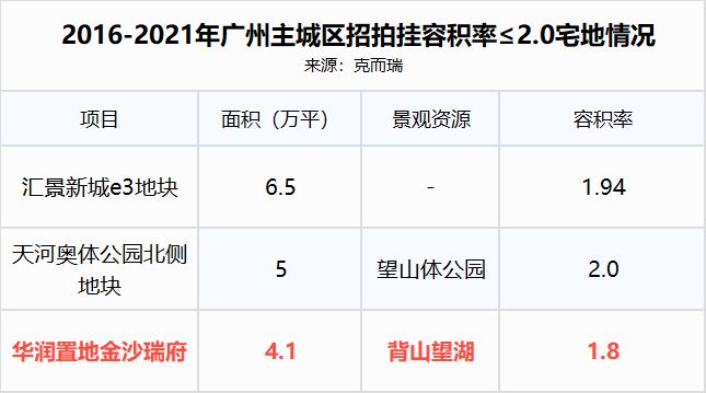 2024金沙瑞府官方公告：广州金沙瑞府（售楼处）金沙瑞府图文解析(图5)