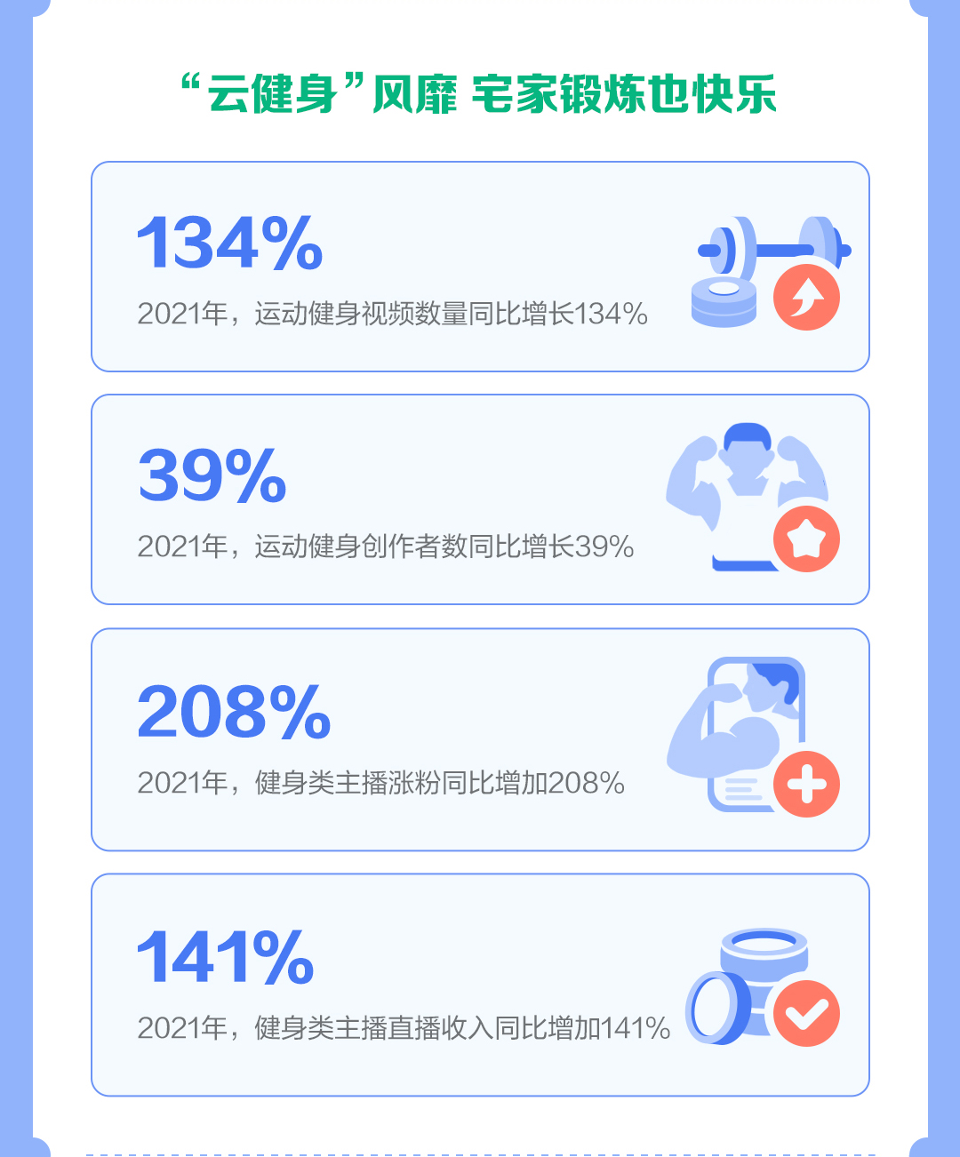 抖音发布运动健身报告：健身类主播2021年直播收入同比增长141%(图8)